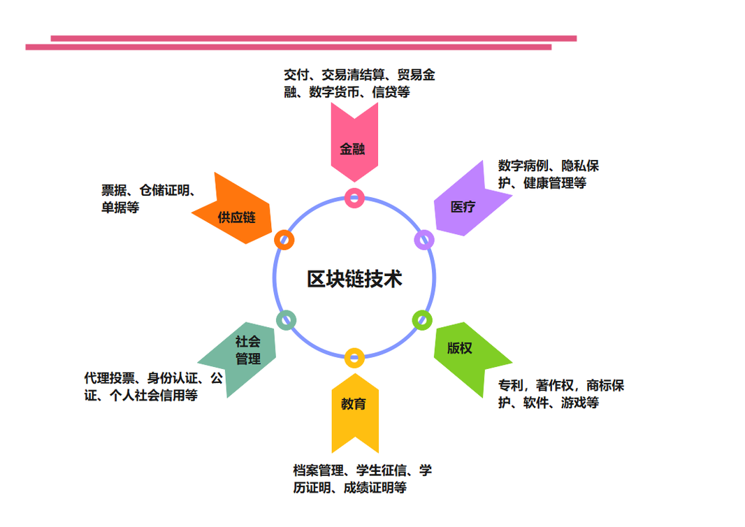 区块链与数字中心概念的区别