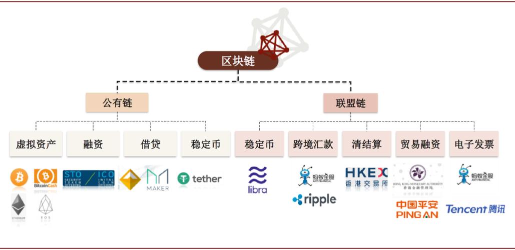 区块链的发展历程是什么?每个阶段的典型应用是什么?