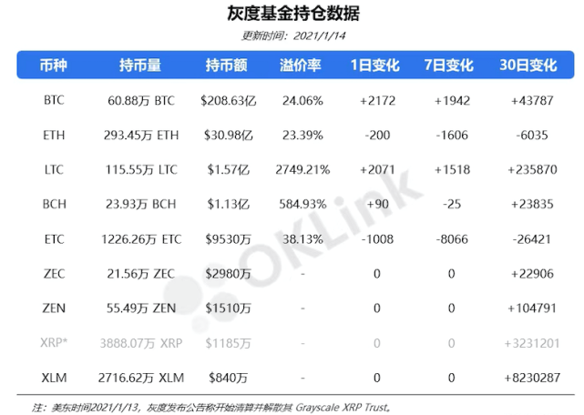 哪个基金持有比特币