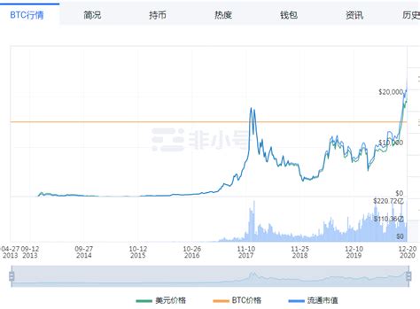 比特币行情走势分析软件