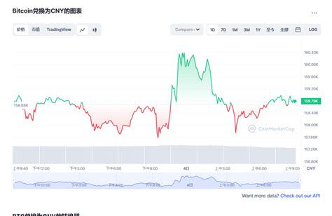 最新比特币价格行情