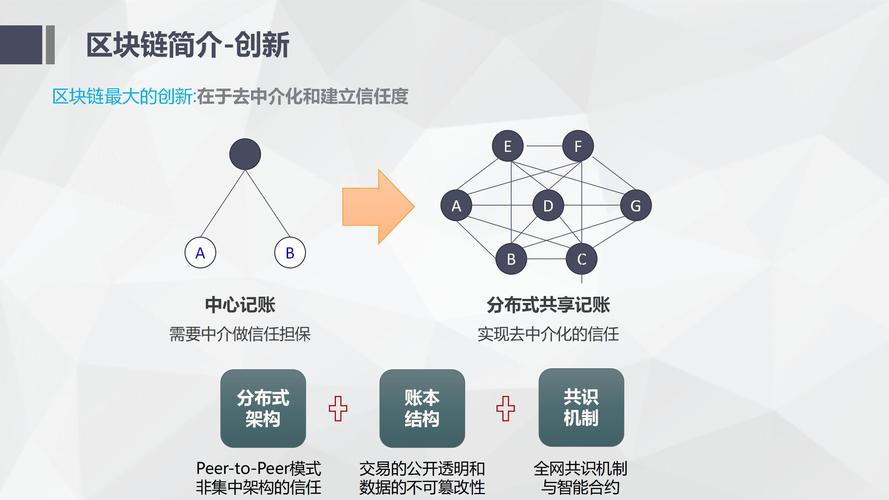 区块链和我们