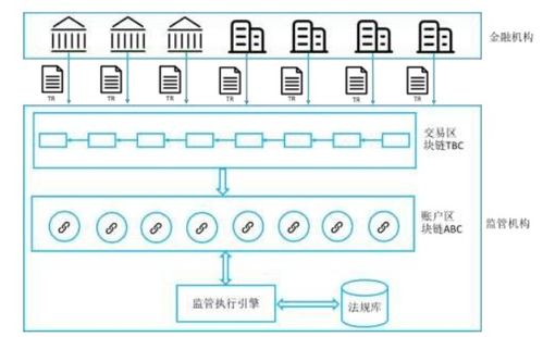 区块链热潮怎么应对