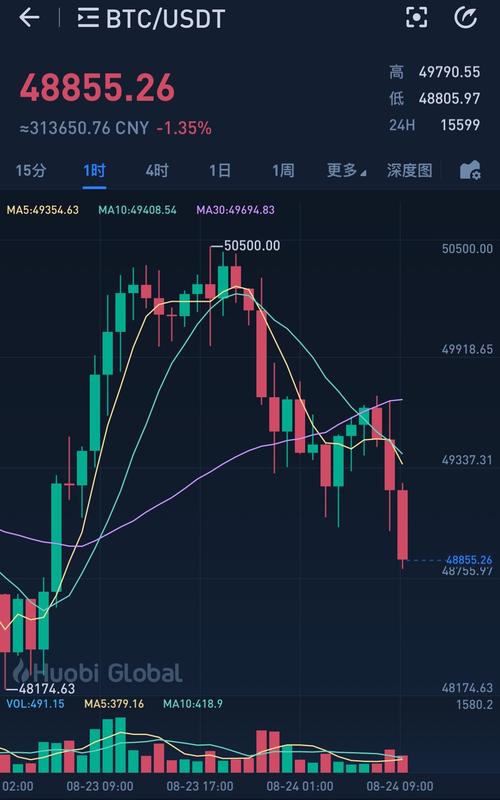 比特币价格突破1万美元