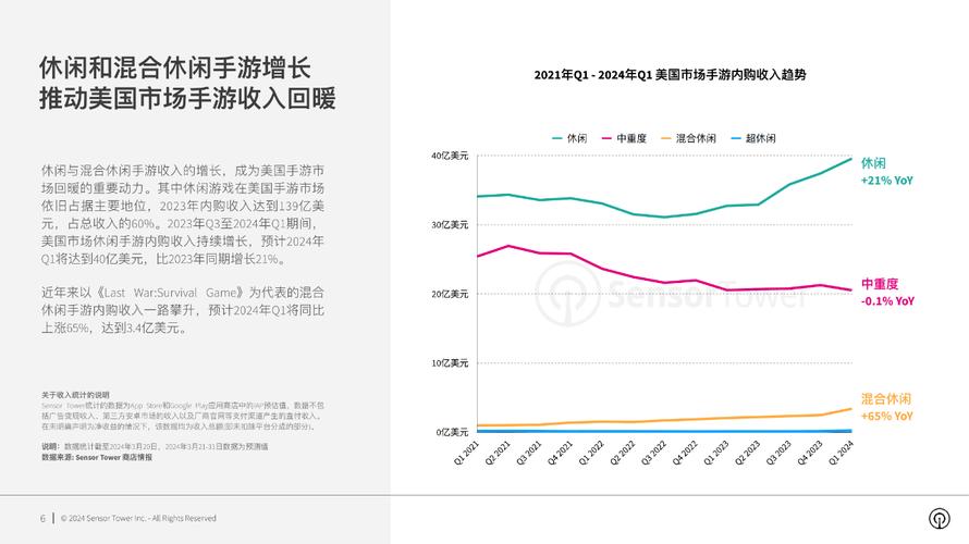 区块链和手游分析的关系是