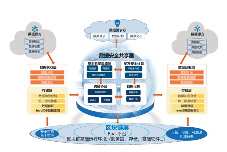 区块链安全性如何保证