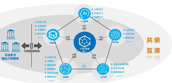 区块链的本质是什么