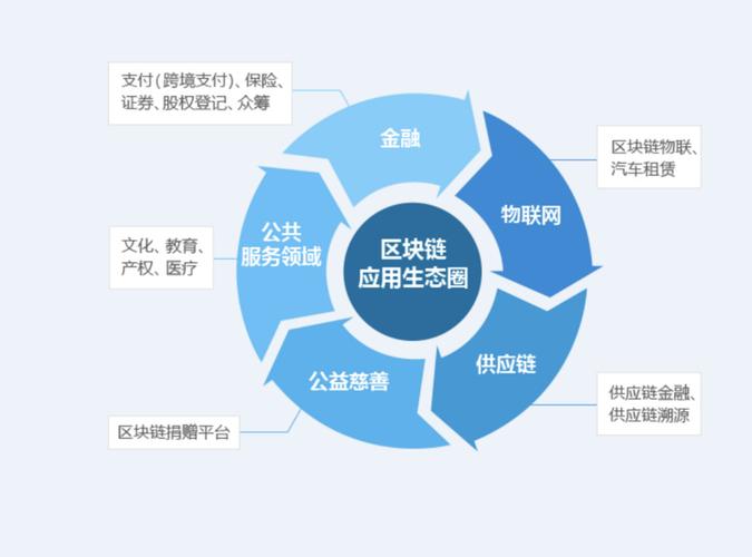 区块链扩容技术可能的发展方向