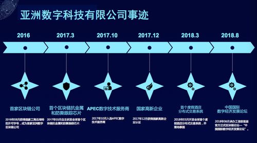 区块链数字技术工程师