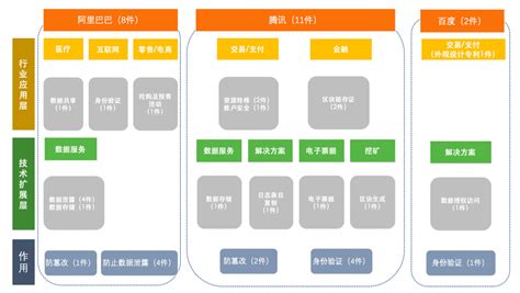 区块链中国首富