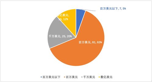 区块链产业与新经济挑战