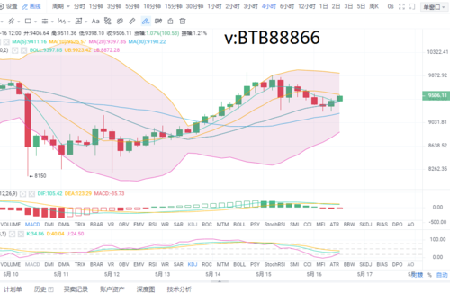 比特币突破7万美元