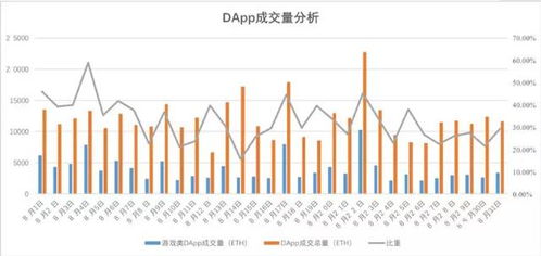 区块链应用现状和发展建议