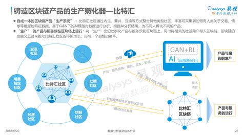 中国区块链最新政策