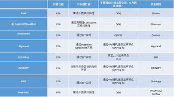 比特币区块链特性