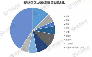 国家对区块链的新政策