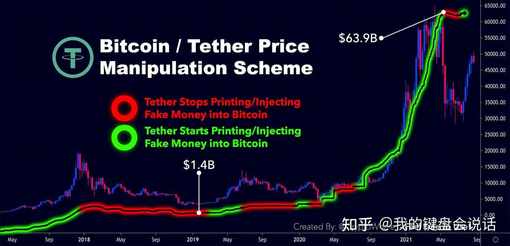 比特币暴跌原因解析