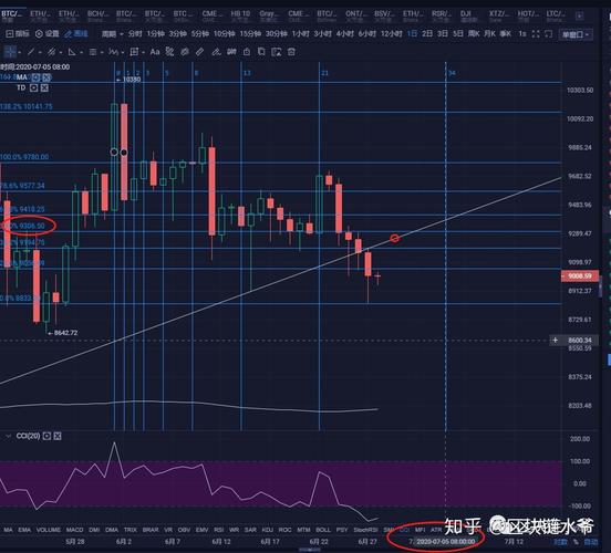 比特币100万美金