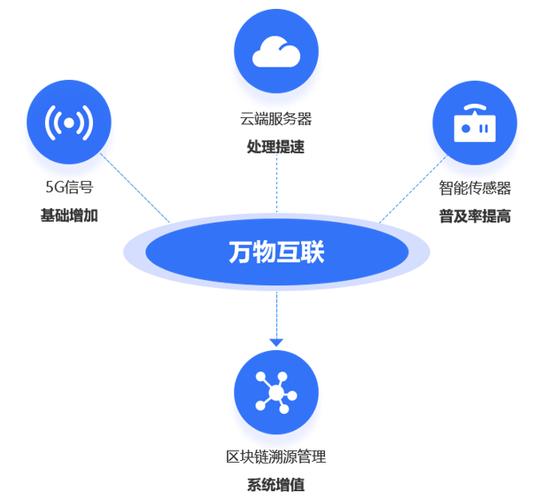 区块链如何交易