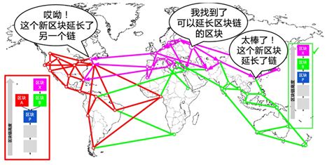 比特币系统复制问题解析