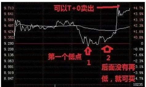 比特币的T指的是什么？