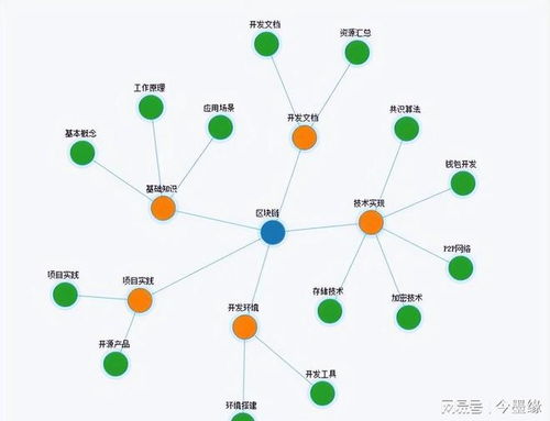 区块链安全管理手段