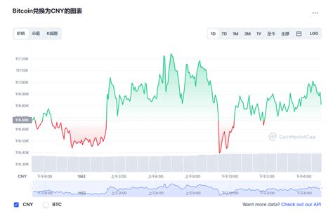 比特币在山东济南的现状与发展