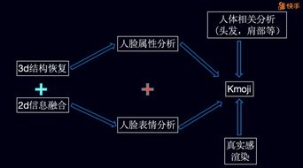 区块链还有机会吗