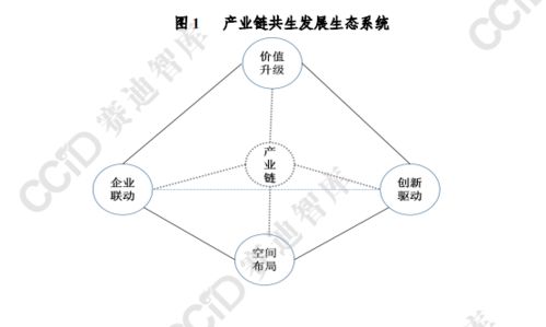 比特币生态产业链解析