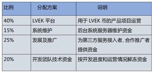 区块链技术如何影响人类文明