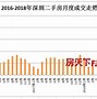 深圳二手房成交参考价公布后的“混沌期”