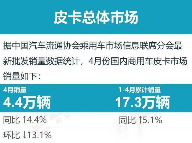 乘联会1月汽车销量排行榜