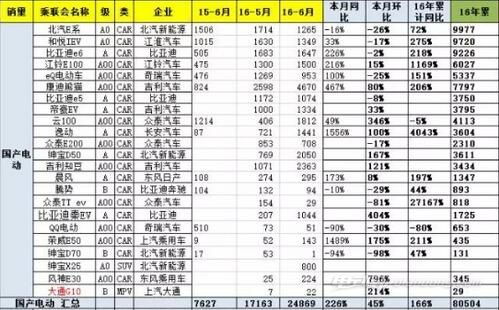 吉利领克2020年销量