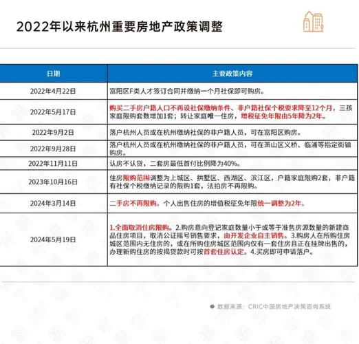 杭州楼市新政全面取消住房限购与放开买房落户限制的影响与展望