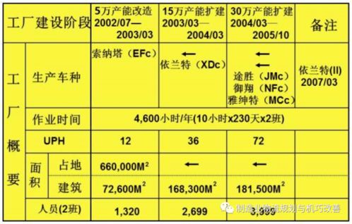 北京现代吴丽雯