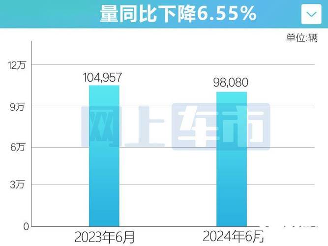 长城汽车1-8月累计销量同比增长5.79%